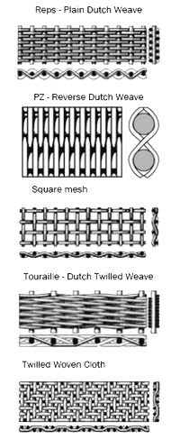 ASCO Metall filter Gewebe